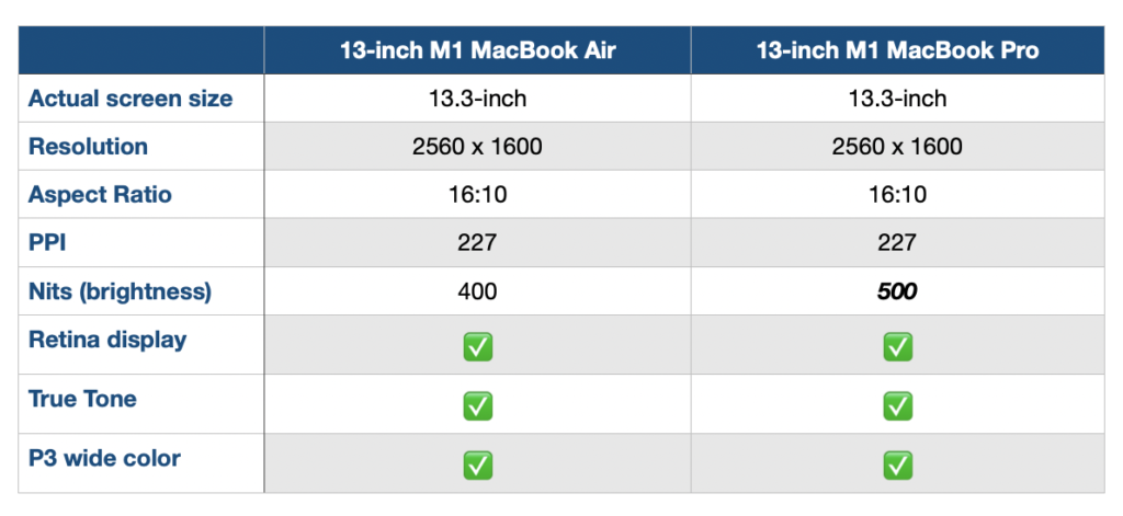 m1-macbook-air-vs-macbook-pro-comparison-display
