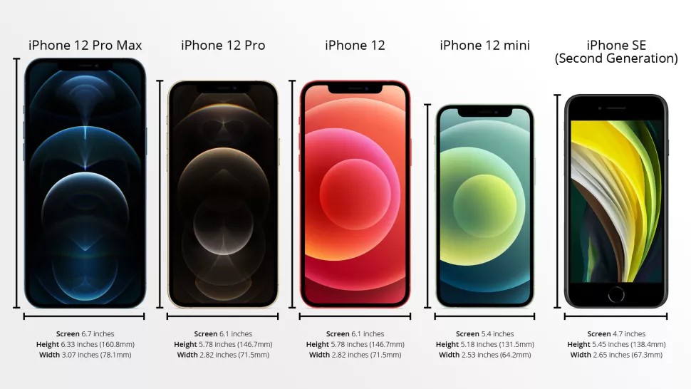 مقایسه ایفون 12 مینی با ایفون 12 از لحاظ صفحه نمایش