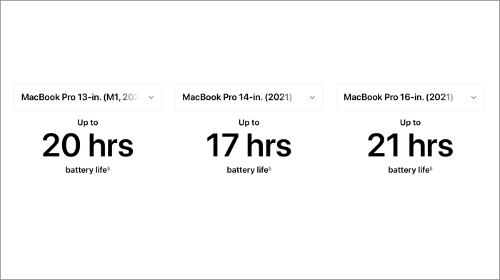 مقایسه باتری در مک بوک پرو M1 و M2