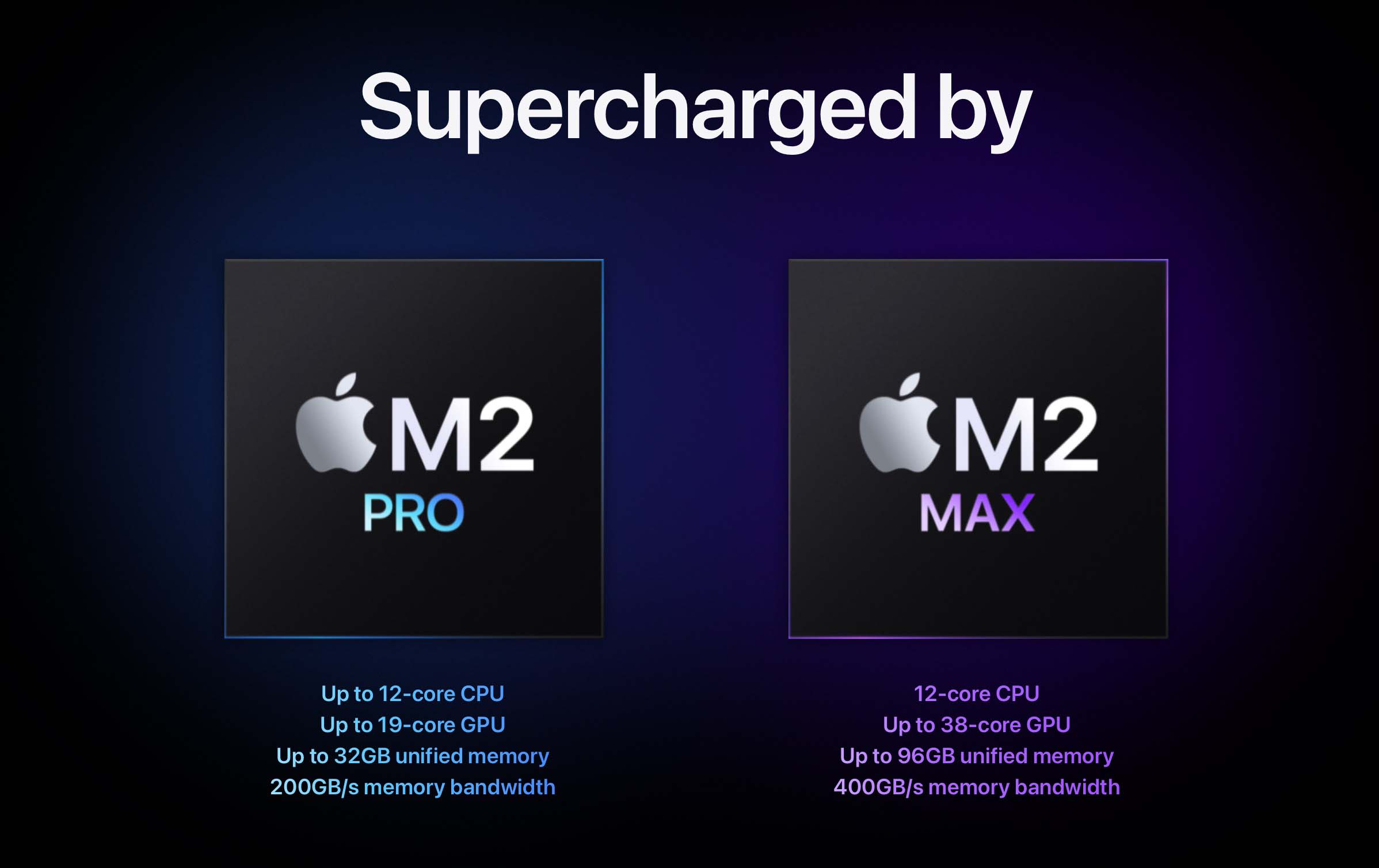 جزئیات تراشه M2 Pro و M2 Max
