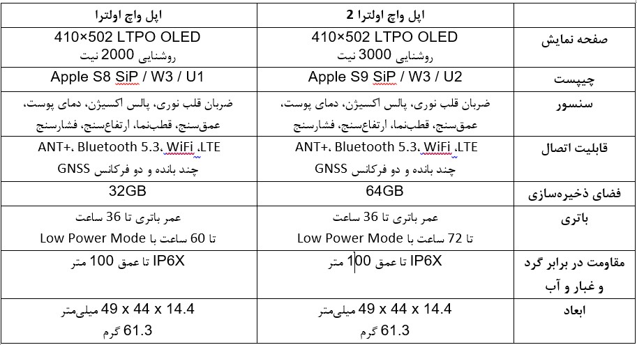 جدول مقایسه مشخصات کلیدی اپل واچ مدل اولترا و اولترا 2